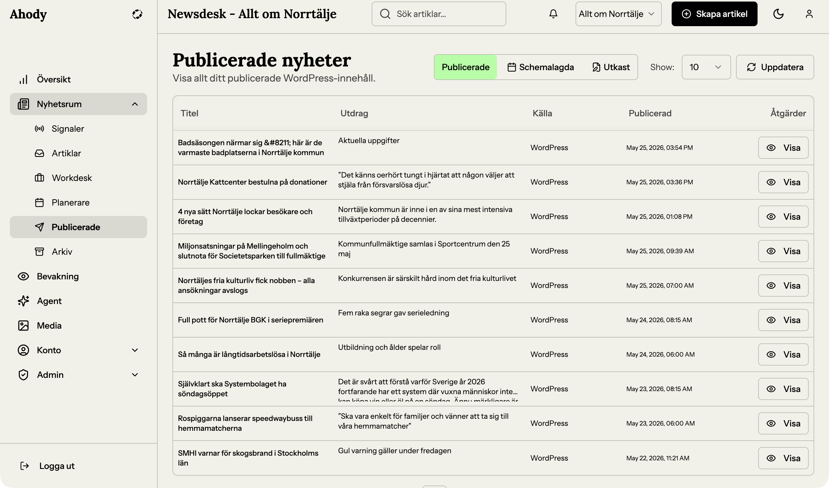 Publicerade — skicka via e-post via åtgärder per artikel